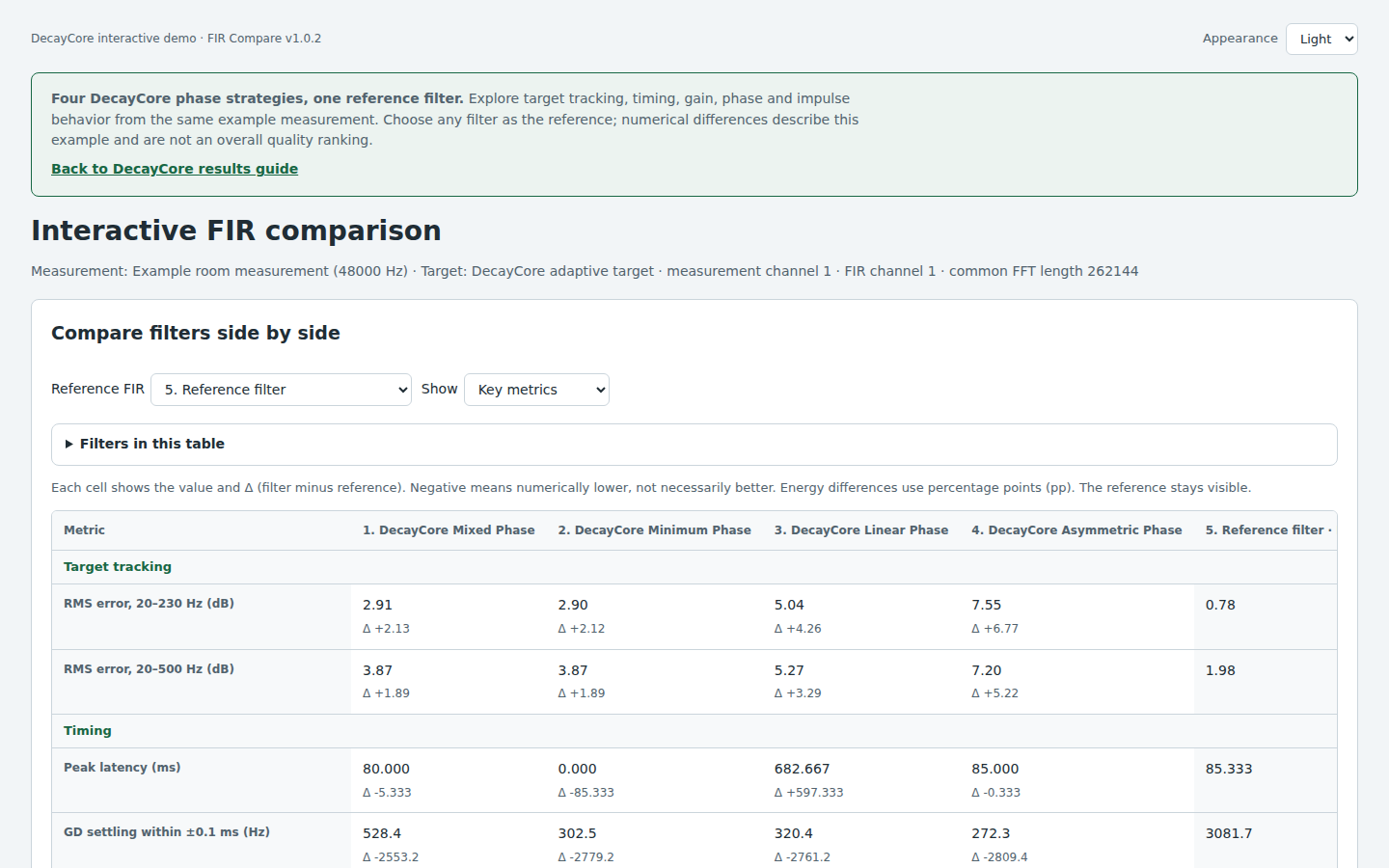 Interactive FIR comparison showing five filters in a side-by-side metric table