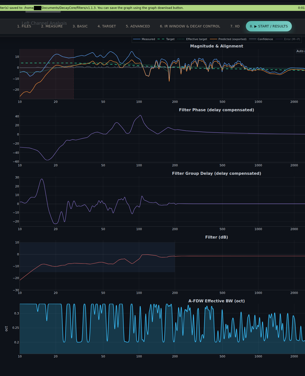Final graph — generated correction analysis plot from the results view